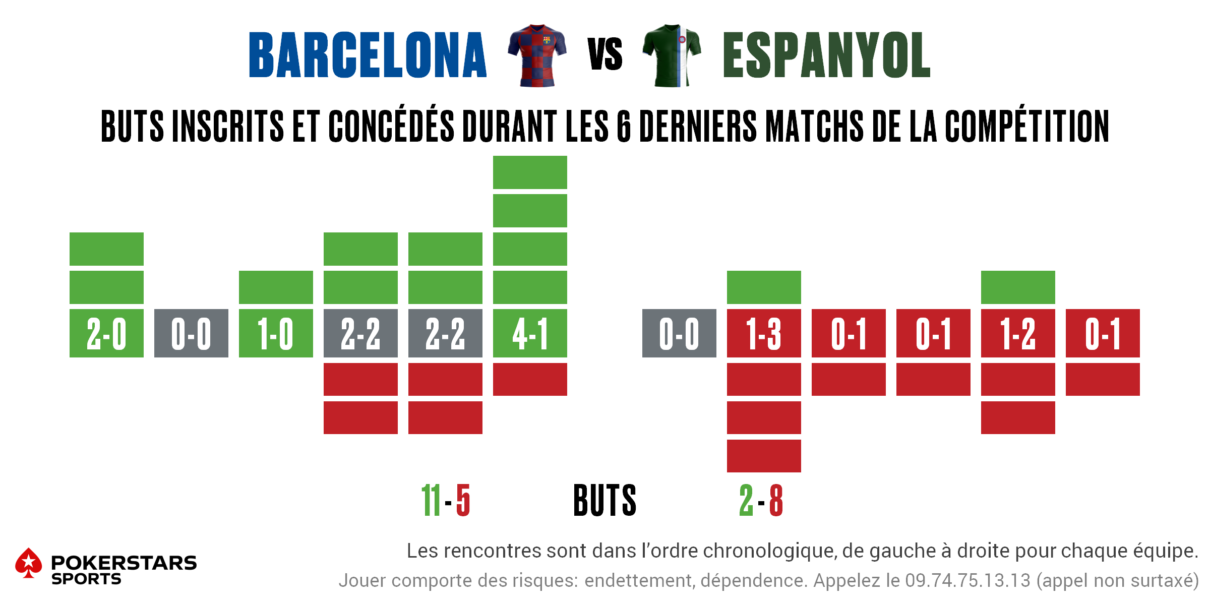 Barcelona v Espanyol - Form FR